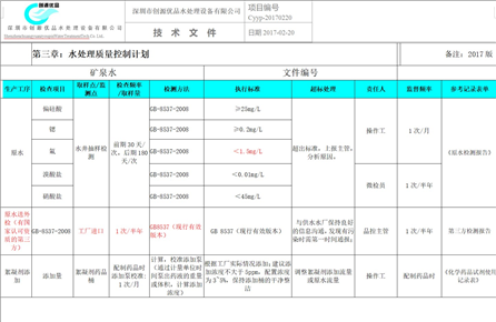 水處理控制計劃